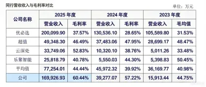 数据来源：宇树科技招股说明书