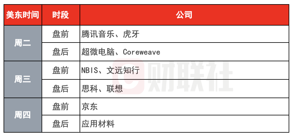 （下周财报看点）