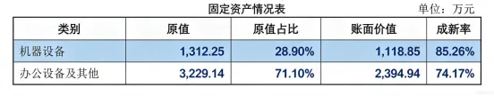 数据来源：宇树科技招股说明书