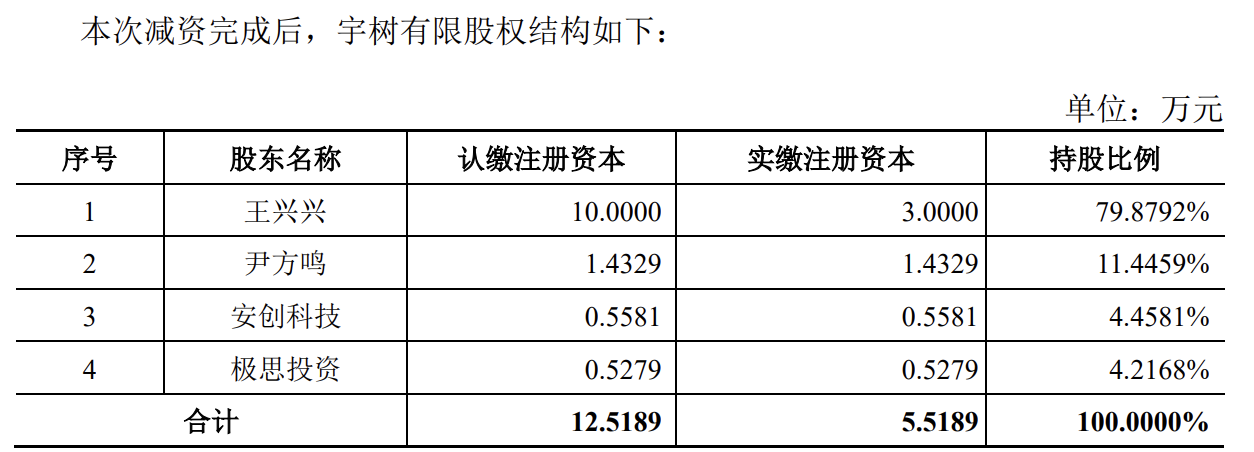 2019年宇树减资情况&nbsp; 图片来源：容诚审计报告