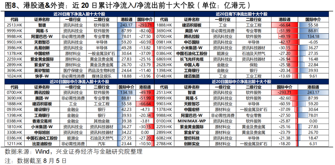 来源：尧望后市