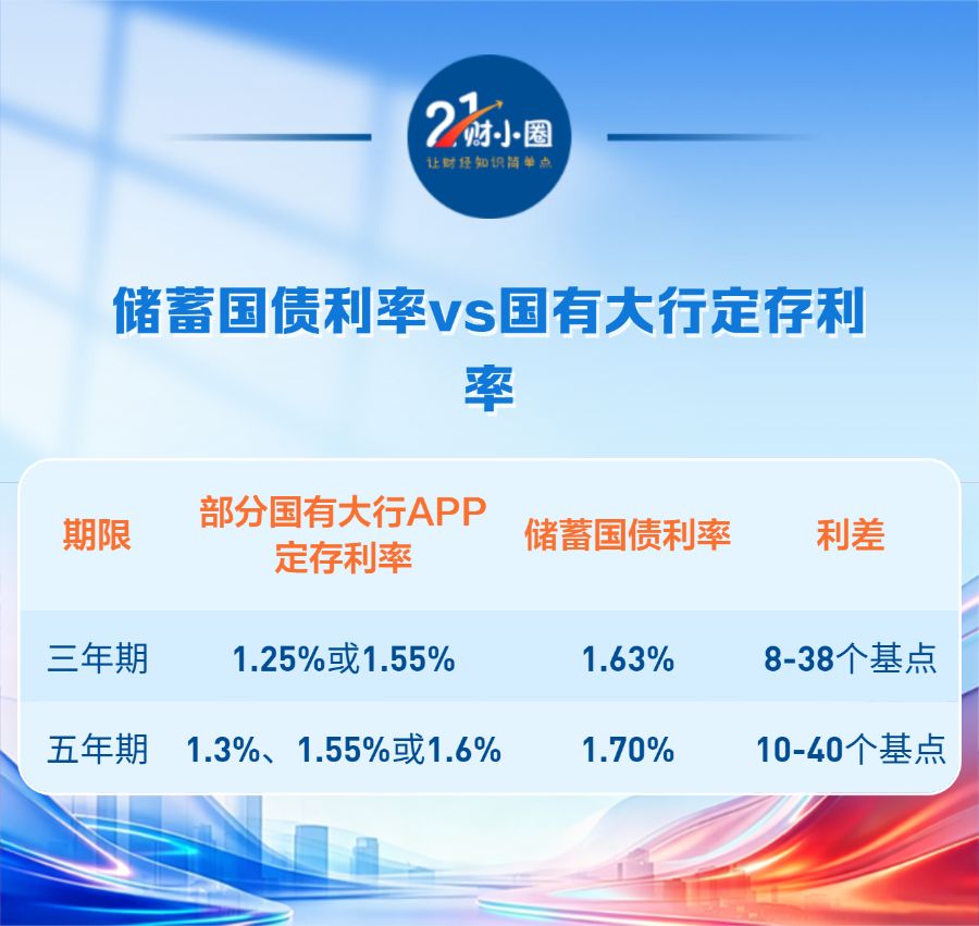 数据来源：银行APP；数据截止日期：2026年8月10日
