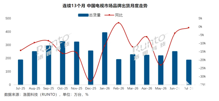 图源洛图科技