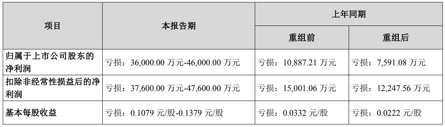 公告来源：欧菲光公告
