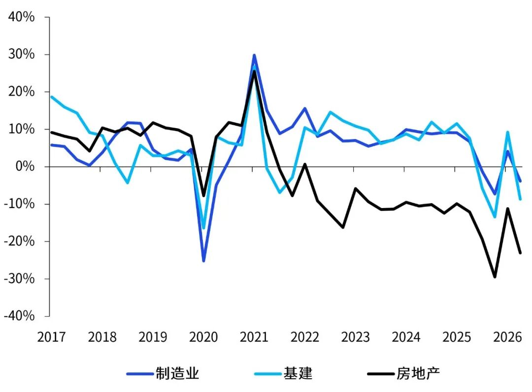 数据来源：Wind，毕马威分析