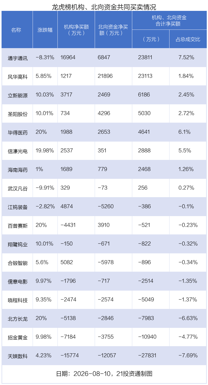 （文章来源：21世纪经济报道）