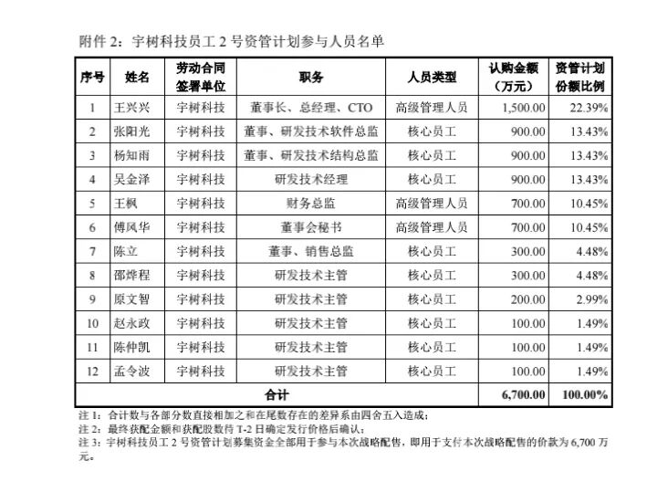 图源：宇树科技公告