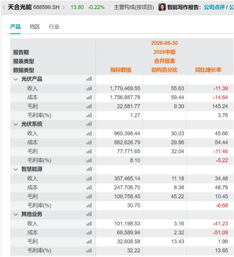 资料来源：Wind，截至2026.6.30