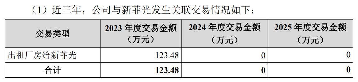 公告来源：欧菲光公告