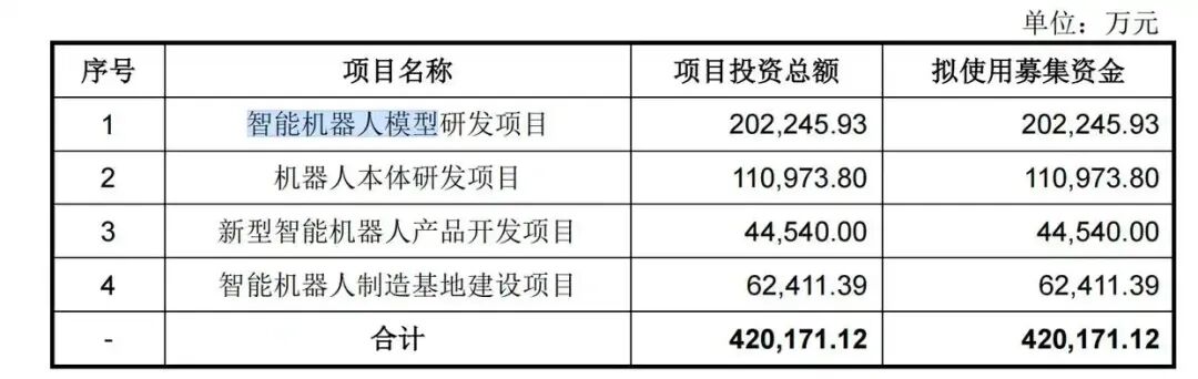 ▲图片来源：招股书
