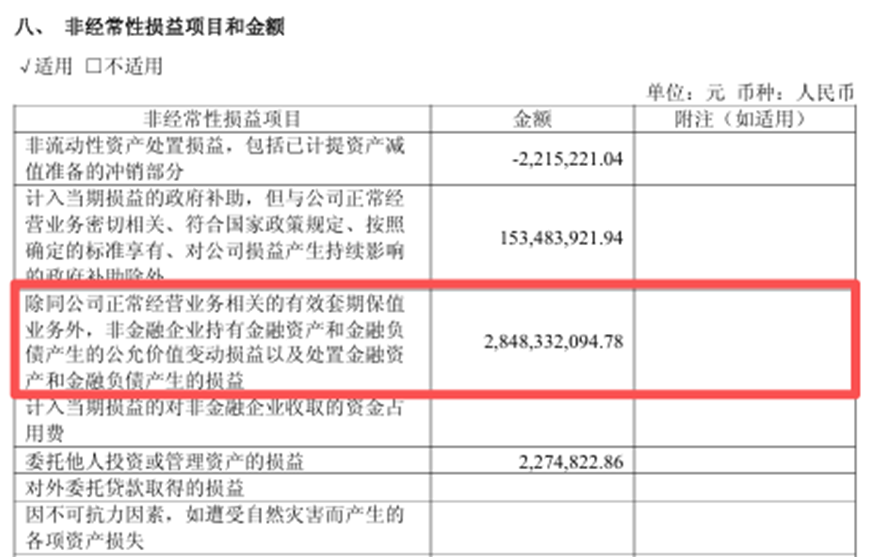 资料来源：公司半年报