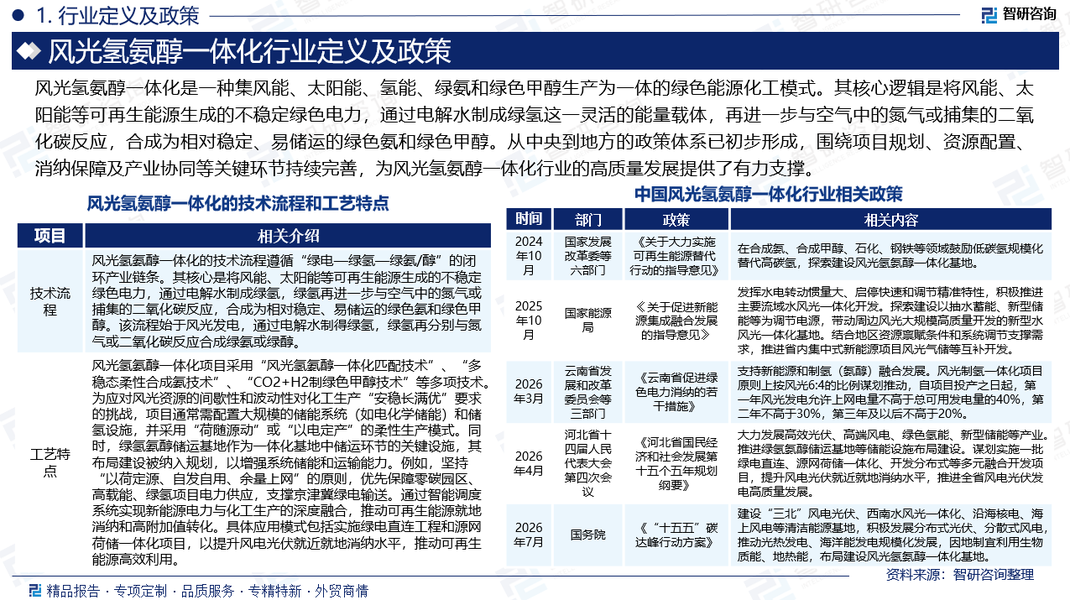 智研咨询发布：风光氢氨醇一体化行业市场运行态势、进出口贸易及发展趋势预测报告_新浪财经_新浪网