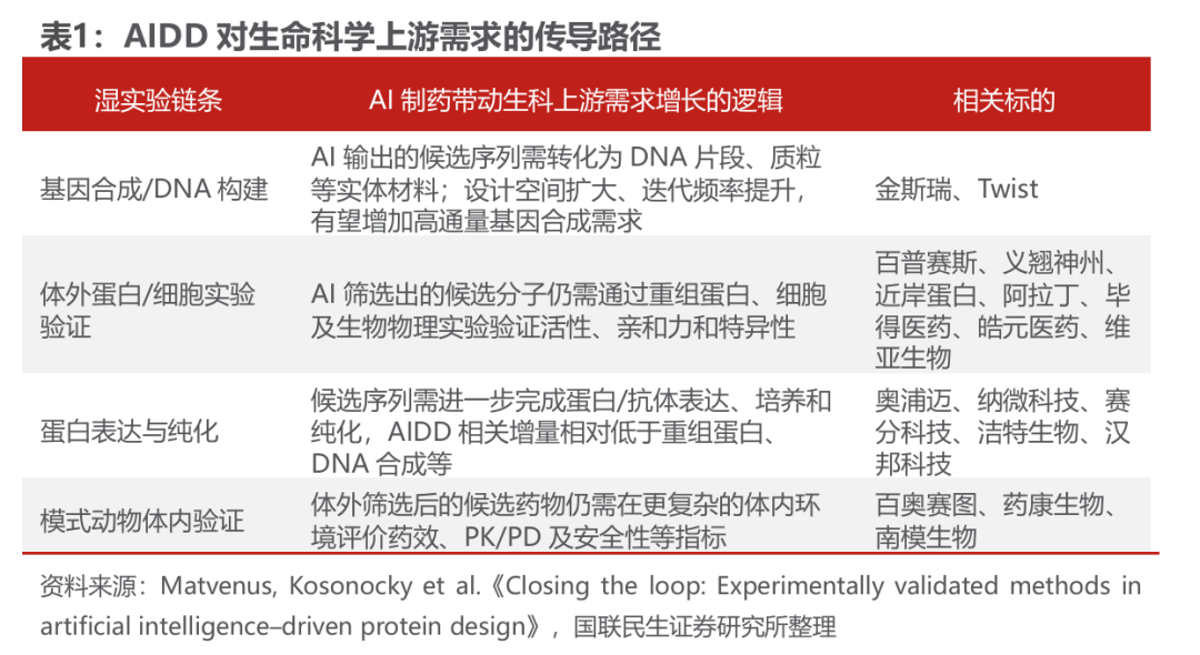图源：国联民生证券