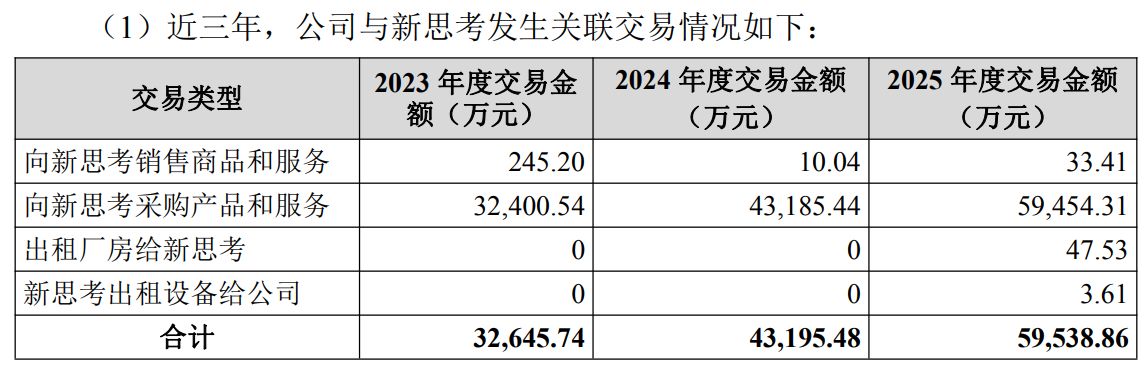 公告来源：欧菲光公告