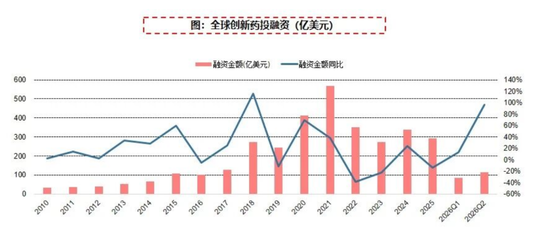 （图片来源：中信建投证券《CXO：板块Beta稳中向好，AI制药大有可为》）
