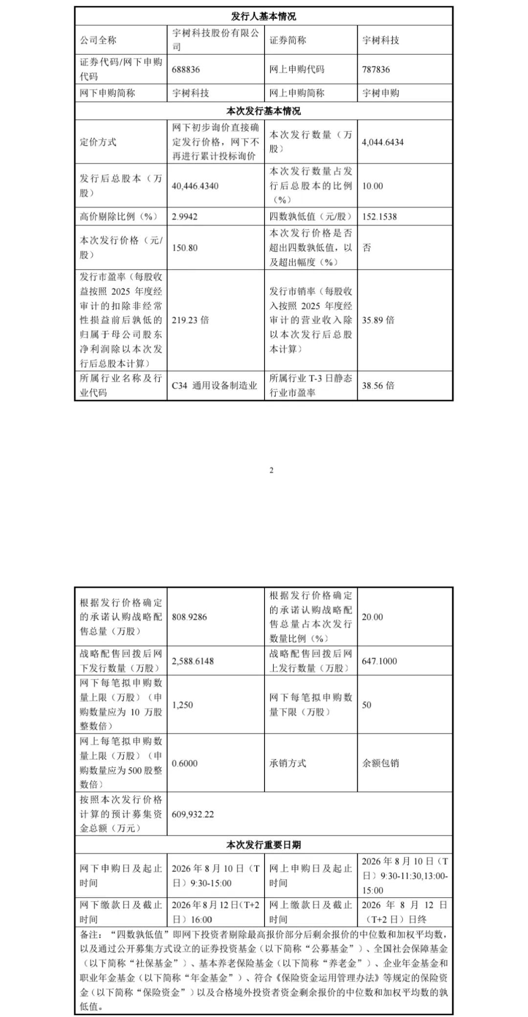 图源：宇树科技公告