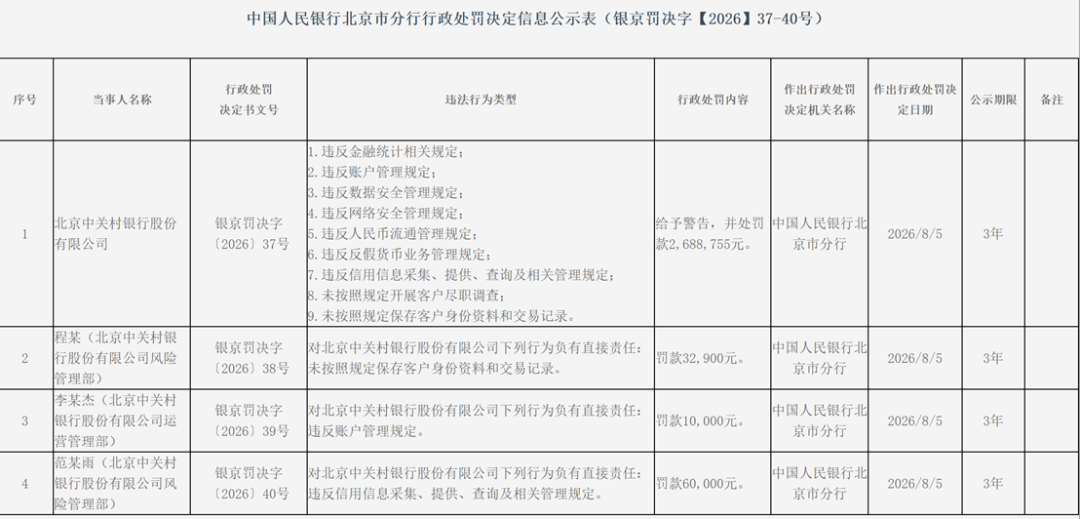 图片来源：中国人民银行北京市分行