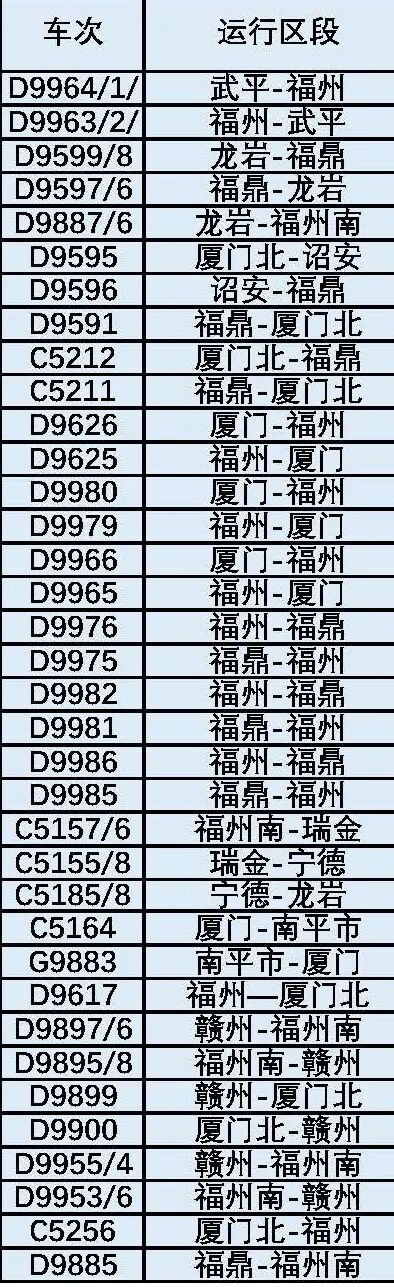 暴雨!大暴雨!10级大风!台风