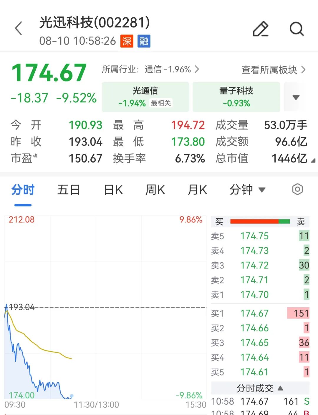 （来源：财联社）