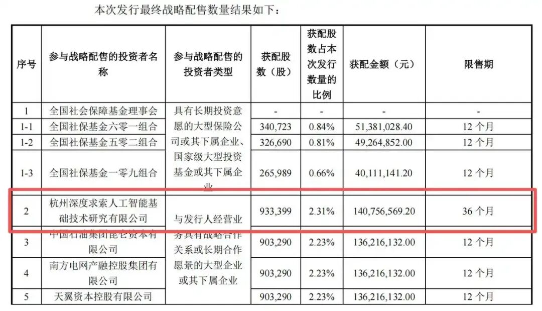 ▲图片来源：招股书