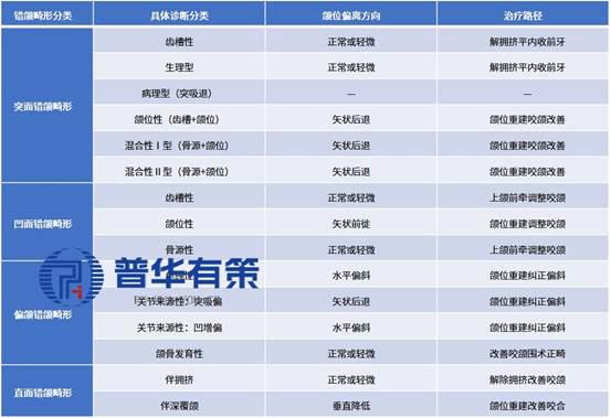 国产品牌主导国内隐形正畸市场，加速出海布局_新浪财经_新浪网