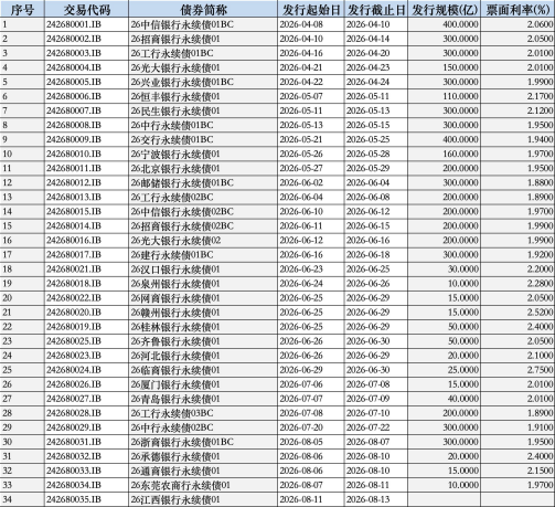 （数据：Wind，截至2026年8月10日）