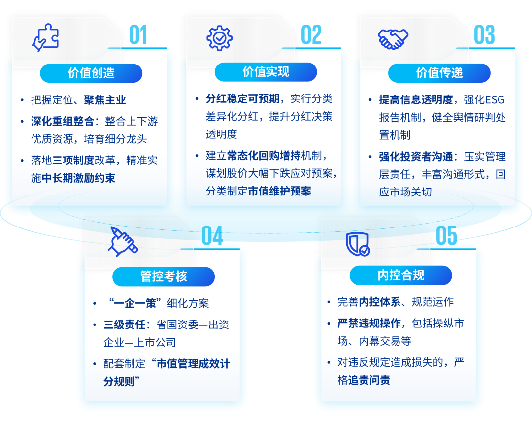 下半年工作主线——国资国企热点深度解析【2026年7月】|国务院国有资产监督管理委员会|毕马威|黑龙江省|央企|改革_手机新浪网