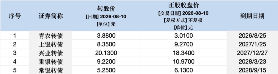银行资本补血观察：二永债火热放量，多元工具分化前行