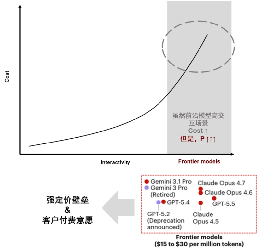 资料来源：Bain analysis，中金公司研究部