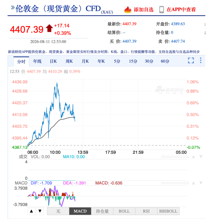 数据来源：新浪财经