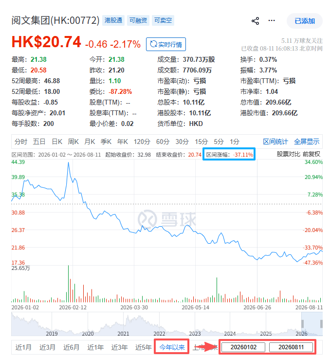 (截图来自雪球)