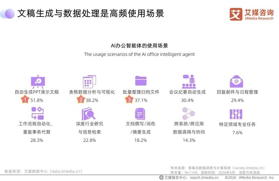 图源/“艾媒网”，2026-07-20