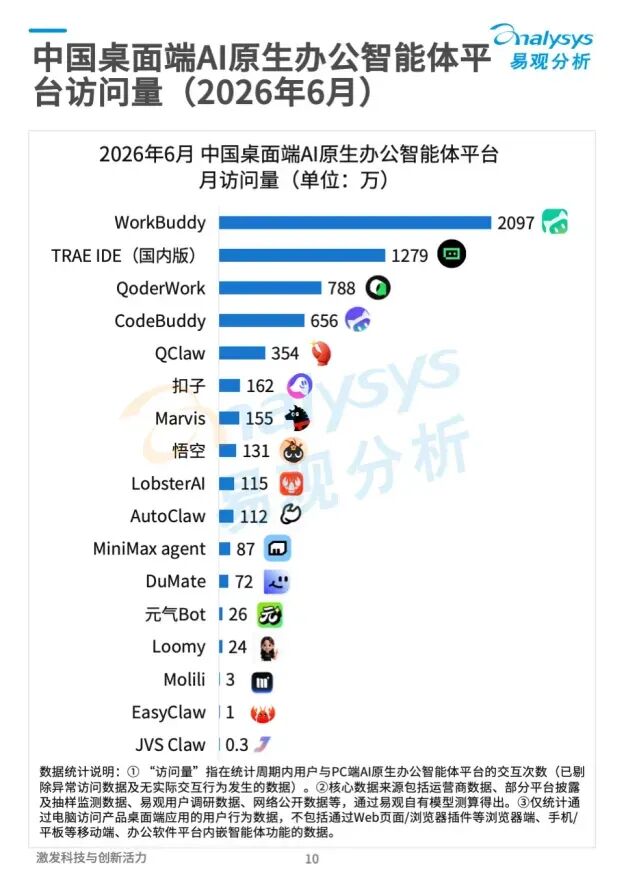 图源/“易观分析”，2026-07-22