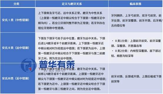 国产品牌主导国内隐形正畸市场，加速出海布局_新浪财经_新浪网