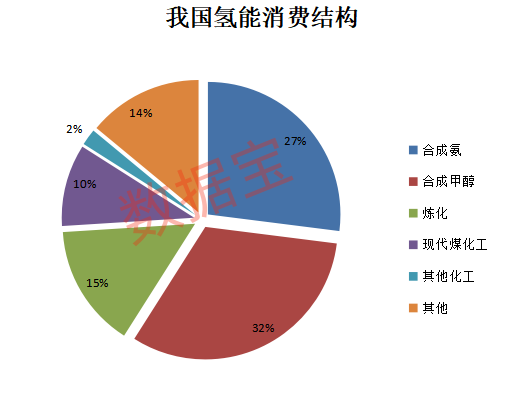 氢能源迎来商业化加速期