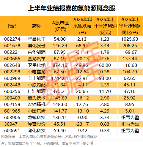 （文章来源：数据宝）
