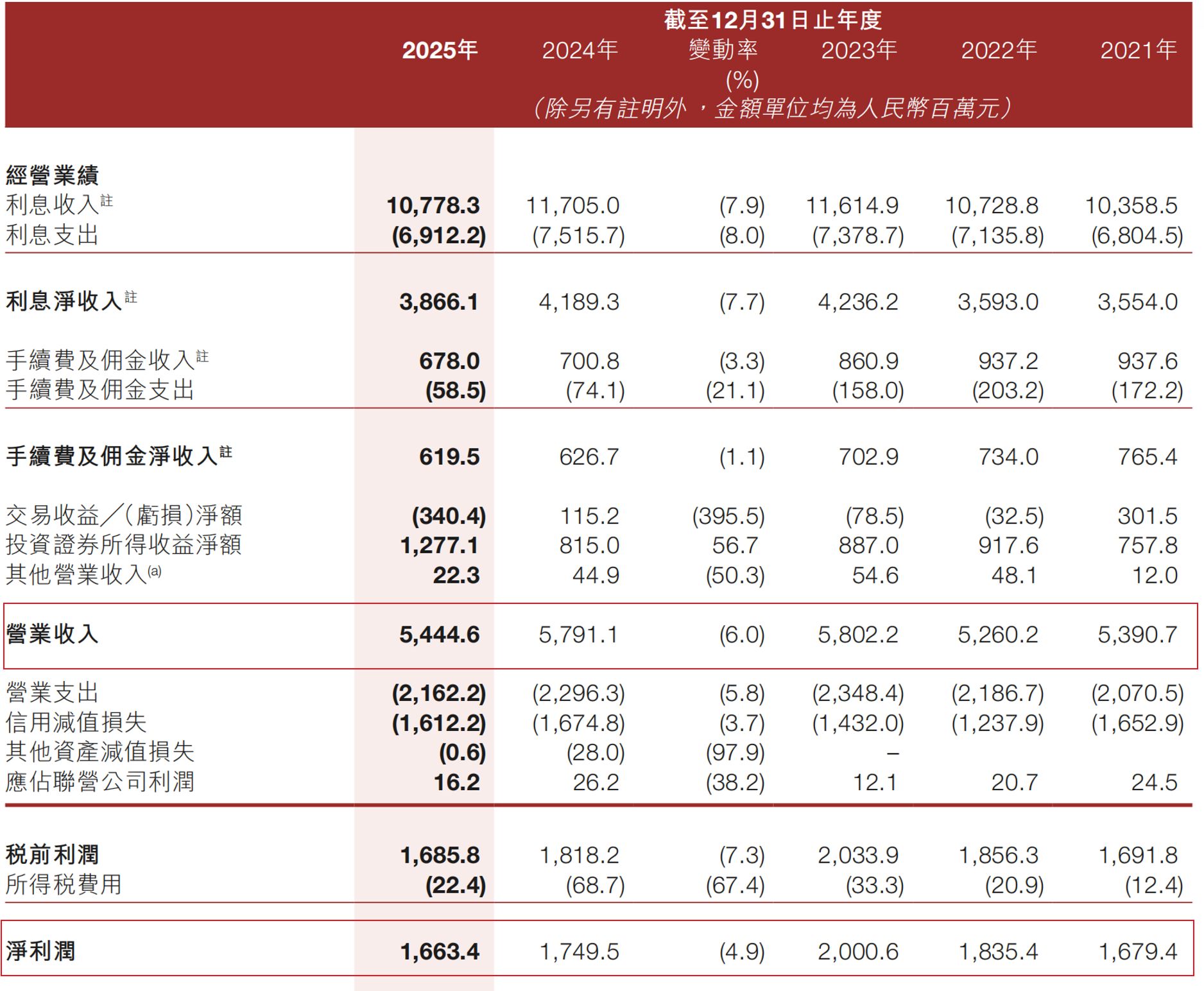 图片来源：晋商银行2025年年报