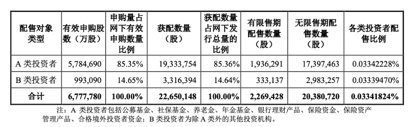 资料来源：宇树科技公告