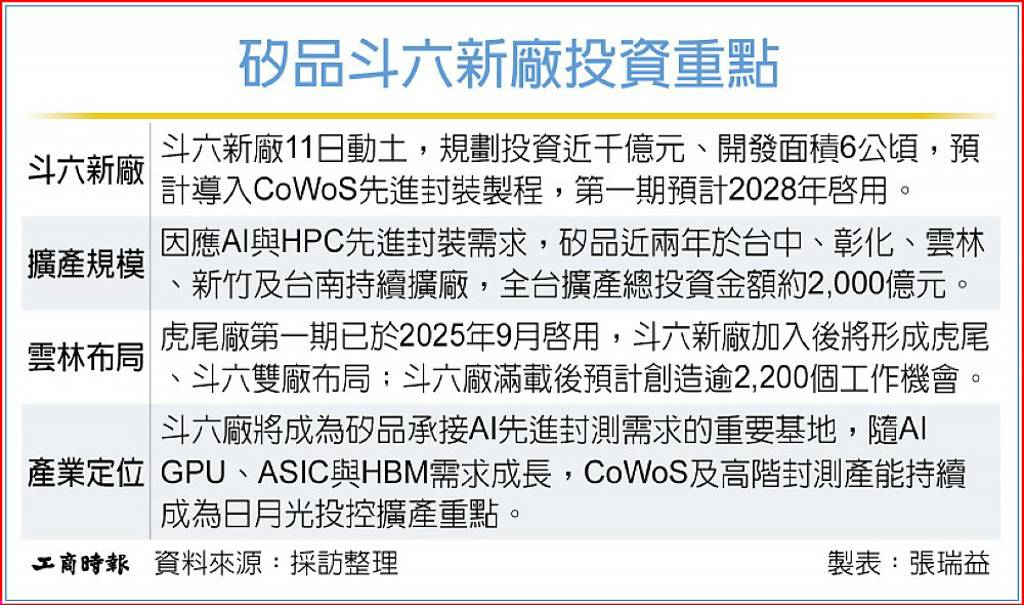 SPIL打造全球先进AI封装与测试关键引擎