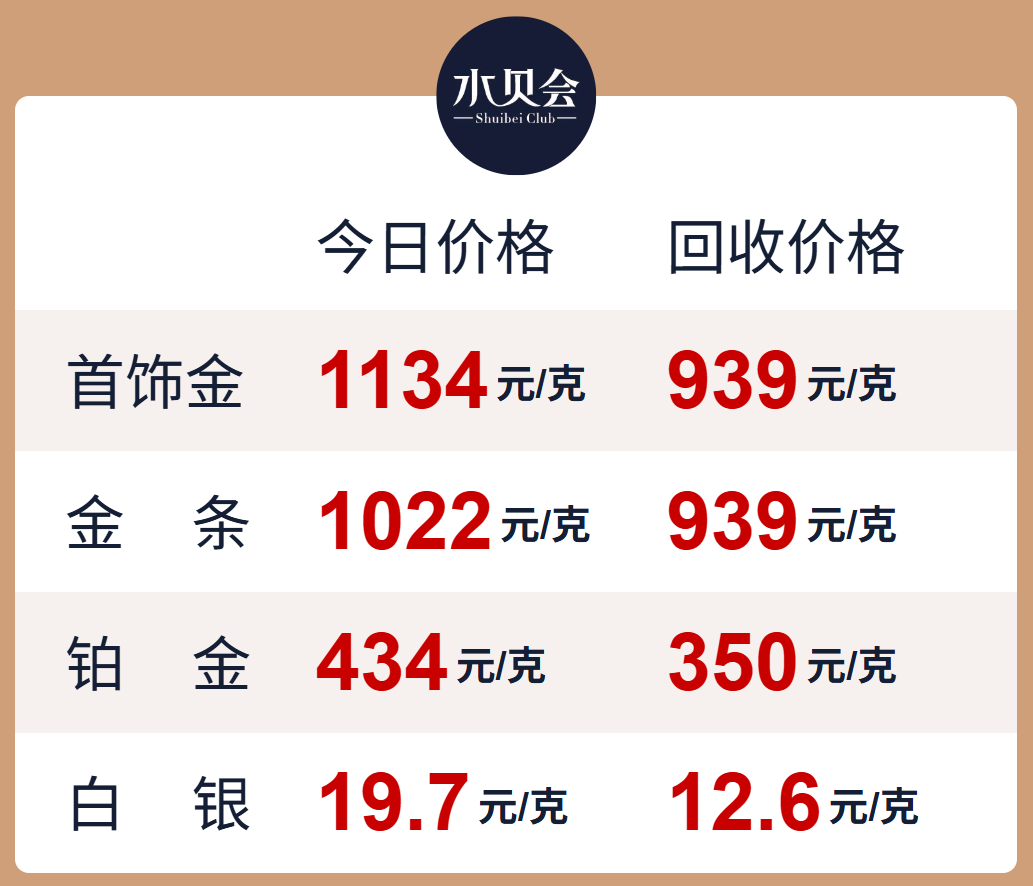 ▲首饰金和金条的回收价格一样，来源于水贝会小程序8月12日价格