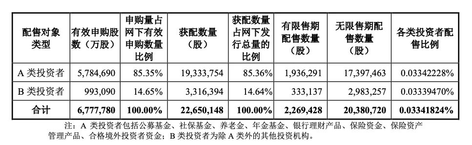 （资料来源：宇树科技公告）
