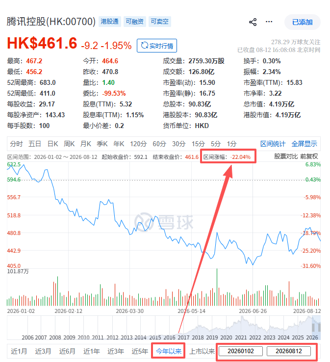 (截图来自雪球)