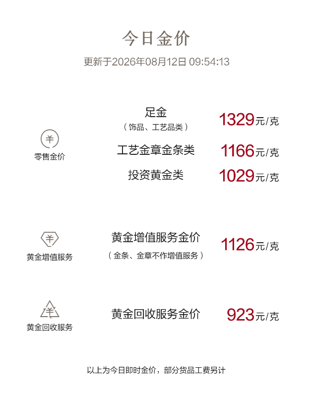 ▲8月12日，周大福门店金价