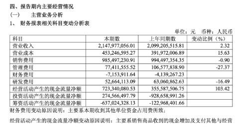 　　▲来源：企业财报