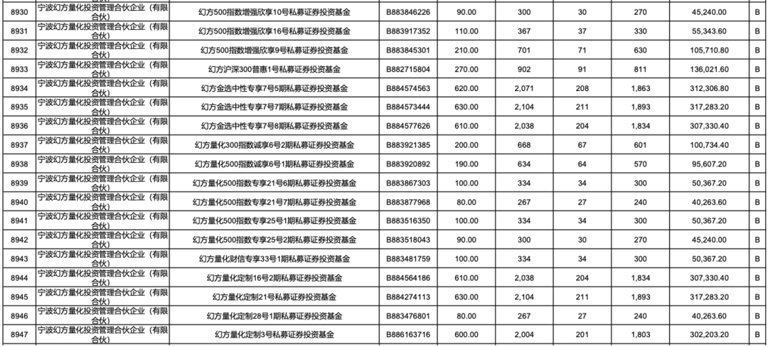 资料来源：宇树科技公告