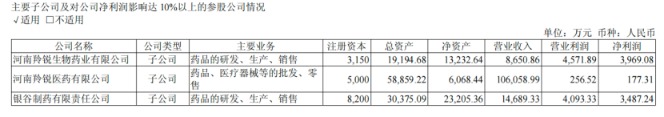 　　▲来源：企业财报