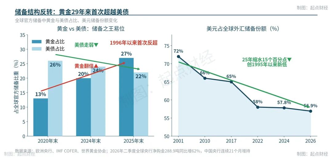 图4 储备结构反转