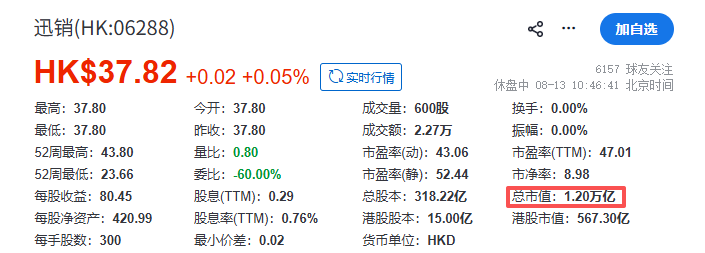 图源：雪球