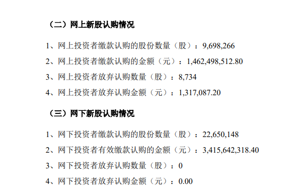 （文章来源：证券时报）