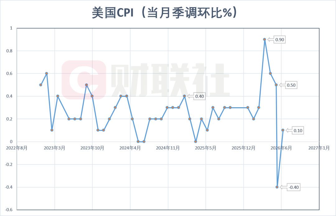 （来源：财联社）